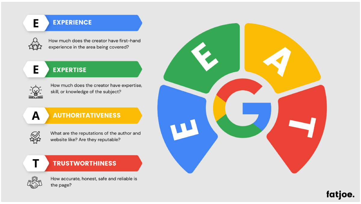 Infografis Google EEAT